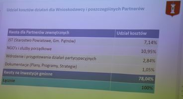 Gmina Wieluń chce sięgnąć po ponad 80 mln zł z Polsko-Szwajcarskiego Programu Rozwoju Miast. Termin zgłoszeń mija w czwartek 